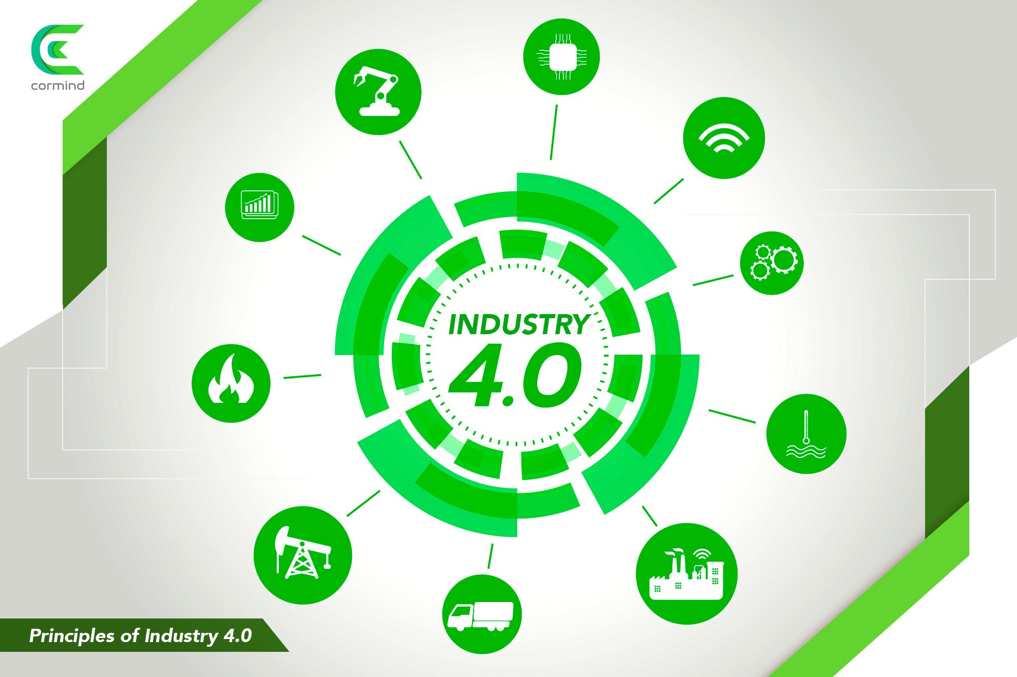 Principles of Industry 4.0, big data, business, decision, human, smart, integration, intelligent, and IoT,