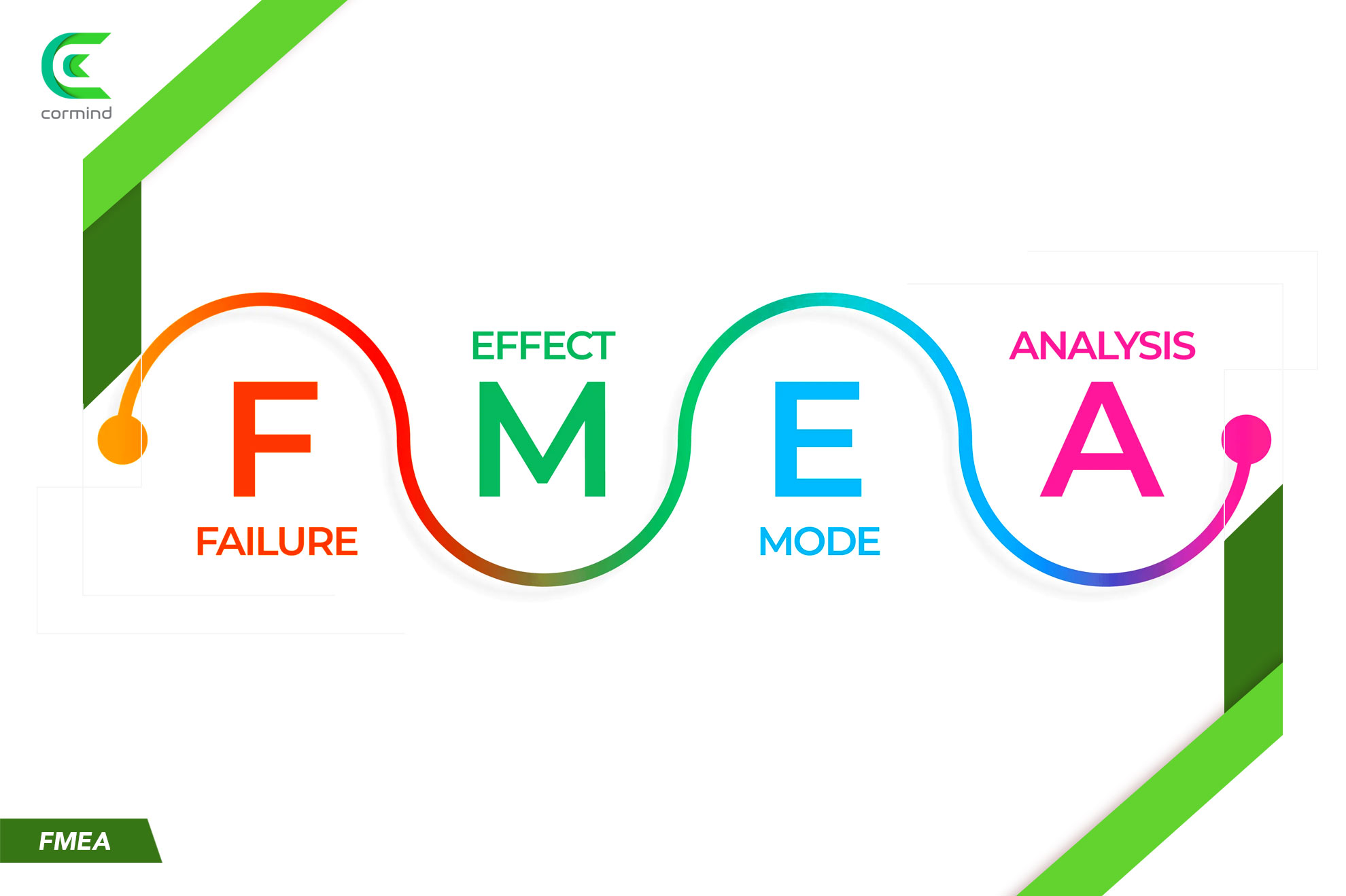 What are FMEA Processes?
